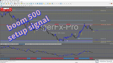 BOOM 500 Setup with the TigerFx-pro trading system
