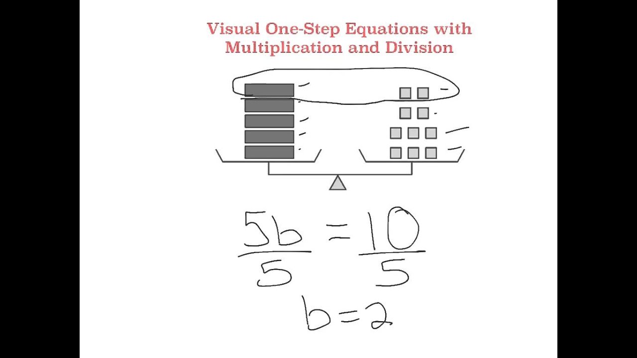one-step-inequalities-multiplication-and-division-edboost