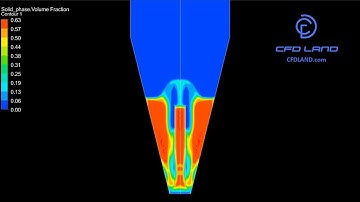Simulating Biomass Pyrolysis in ANSYS Fluent || Fluidized bed || Multiphase