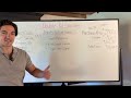 How I Refinanced My Duplex & Almost Lost $70K!