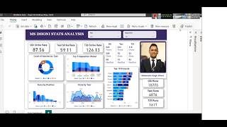 MS Dhoni Cricket Records Analysis - Power BI Dashboards Tutorial for beginners