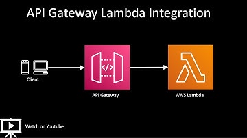 AWS Api Gateway Lambda Simple Demo