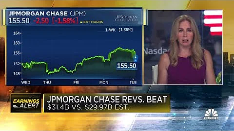 J.P. Morgan second-quarter earnings report shows revenues, EPS beat