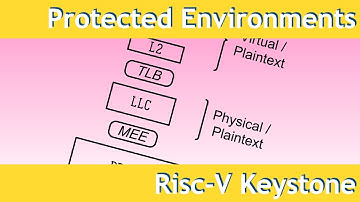 RISC-V Keystone