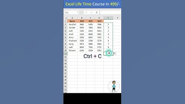 Insert Blank Rows In Data in Excel #excel #microsoftexcel #msexcel #exceltutorial #shorts #exceltips