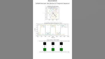 Python-Based SVPWM Visual Explanation: How Space Vector Modulation Really Works