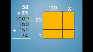 Multiplication with Area Modeling