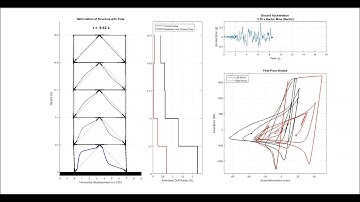 SCBF Earthquake Response