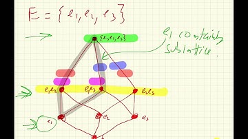 Lecture 13, Submodular Functions, Optimization, & Applications to Machine Learning