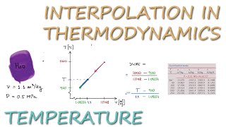 Superheated Vapor INTERPOLATION for Temperature Example in 3 Minutes!