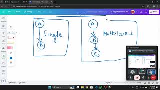 Java class 12 : Inheritance in Java