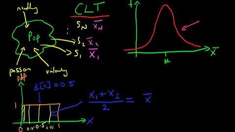 An introduction to central limit theorems