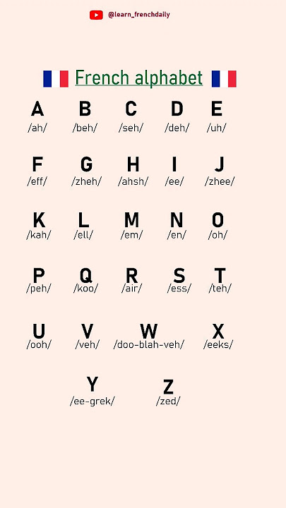 French alphabet for beginners. #frenchalphabet