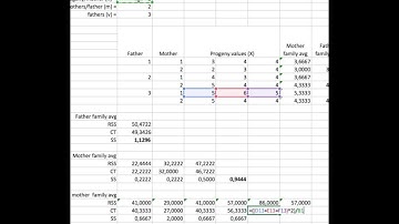 Example of an analysis of variance (using averages) in a hierarchical design