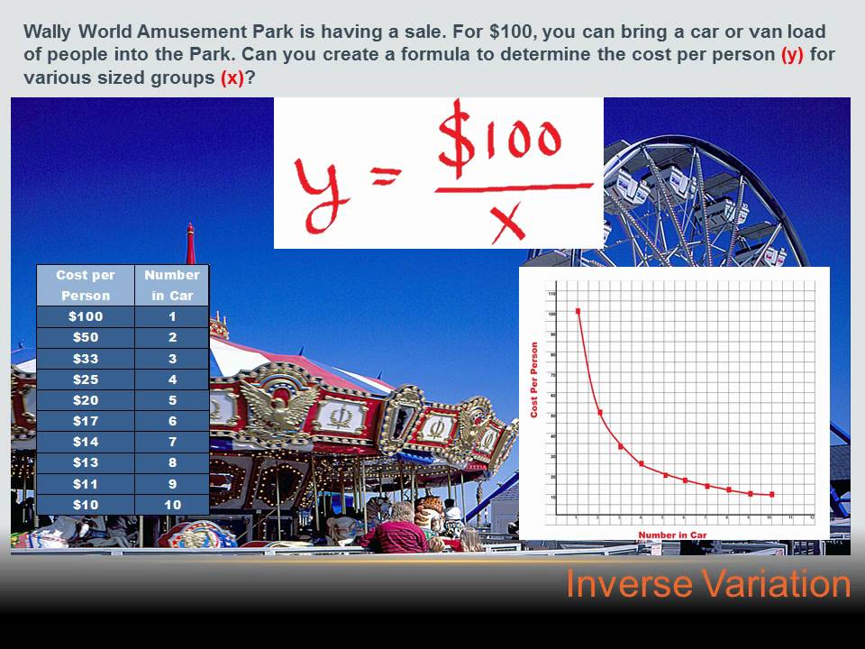 Algebra - Inverse Variation: 7th grade math - YouTube