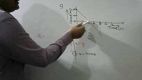 The Figure shows the time-velocity graph for a body thrown vertically up. Calculate from the graph