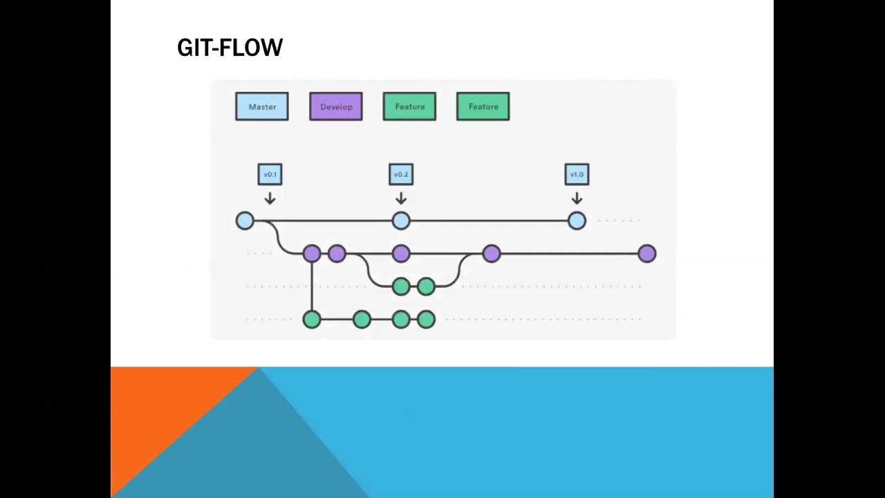 Image from Adam Hadani - Machine Learning in Production - Pyninsula #13