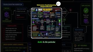 Fix ImagePullBackOff Error | Kubernetes Day 5 Challenge  #devops #gitworkflow#skillraiz #education