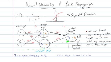 Deep Learning 2 - Intro to Neural Networks (Backpropagation)