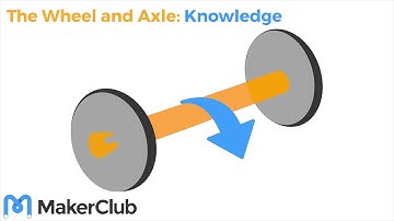 How does a wheel and axle work?
