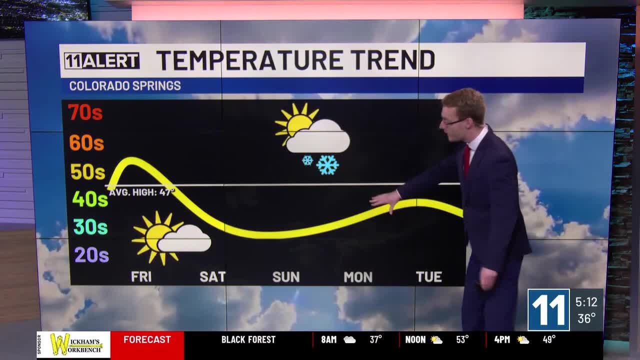 Mild Friday, much colder but (mostly) dry weekend ahead - YouTube