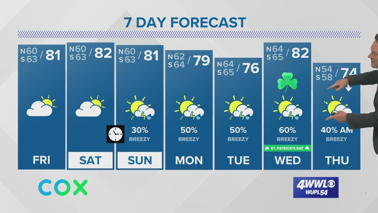 Weather: Warm, Humid Weekend Ahead; Rain Chances Returning - YouTube