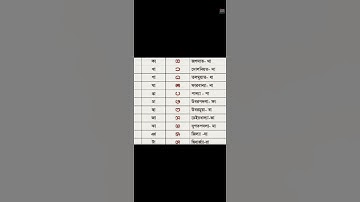 চাকমা ভাষা। (বর্ণমালা)