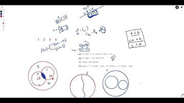Weekly Contest 325  | Number of Great Partitions