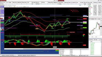 #Top 10 Automated Trading Systems Review