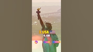 💻👨‍💻 Top 10 Countries with the Most Number of Software Engineers in the World 👩‍💻💻  #world