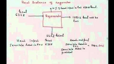 Mod-01 Lec-19 Heat Utilization in Furnaces: Heat Recovery Concepts and Illustrations