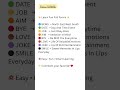 Amazing Full Forms You Didn’t Know 😲 | NEWS LOVE SMILE | Fun Learning