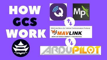 How Ground Control Stations Talk with Drones