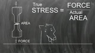 Metals 101-8 Engineering Stress Vs True Stress