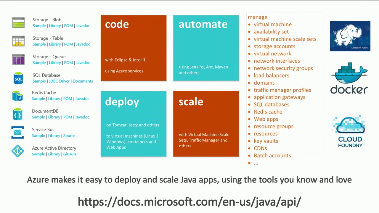 Build 2017 Java on Azure - YouTube