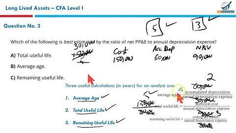 R26 - Long Lived Assets MCQs