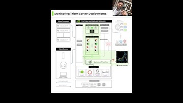 How to Monitor NVIDIA Triton for Optimal AI Performance!