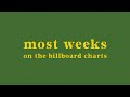 TOP 10 SONGS WITH MOST WEEKS ON BILLBOARD HOT 100