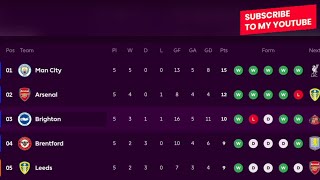 FAST EPL Table & Standings Today! 🚨 (Oct 5, 2026)