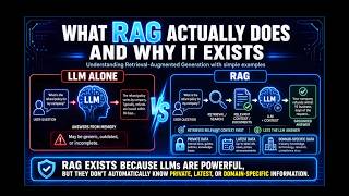 What Is RAG Retrieval-Augmented Generation Explained Simply
