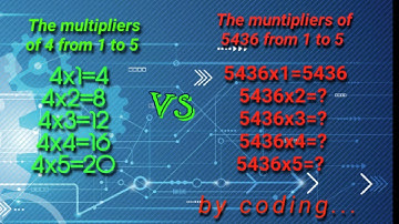 An amazing multiplier by JAVA || Java project ||
