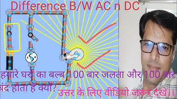 AC vs DC: What