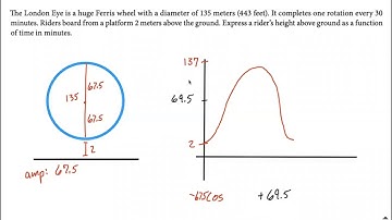 Ferris Wheel model using Cosine cos(t) Function