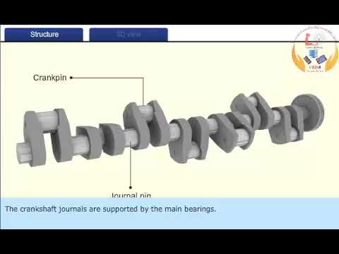 ভিডিও: ক্র্যাঙ্কশ্যাফ্টের কোন অংশ ক্র্যাঙ্কপিনে তেল প্রবাহিত করে?
