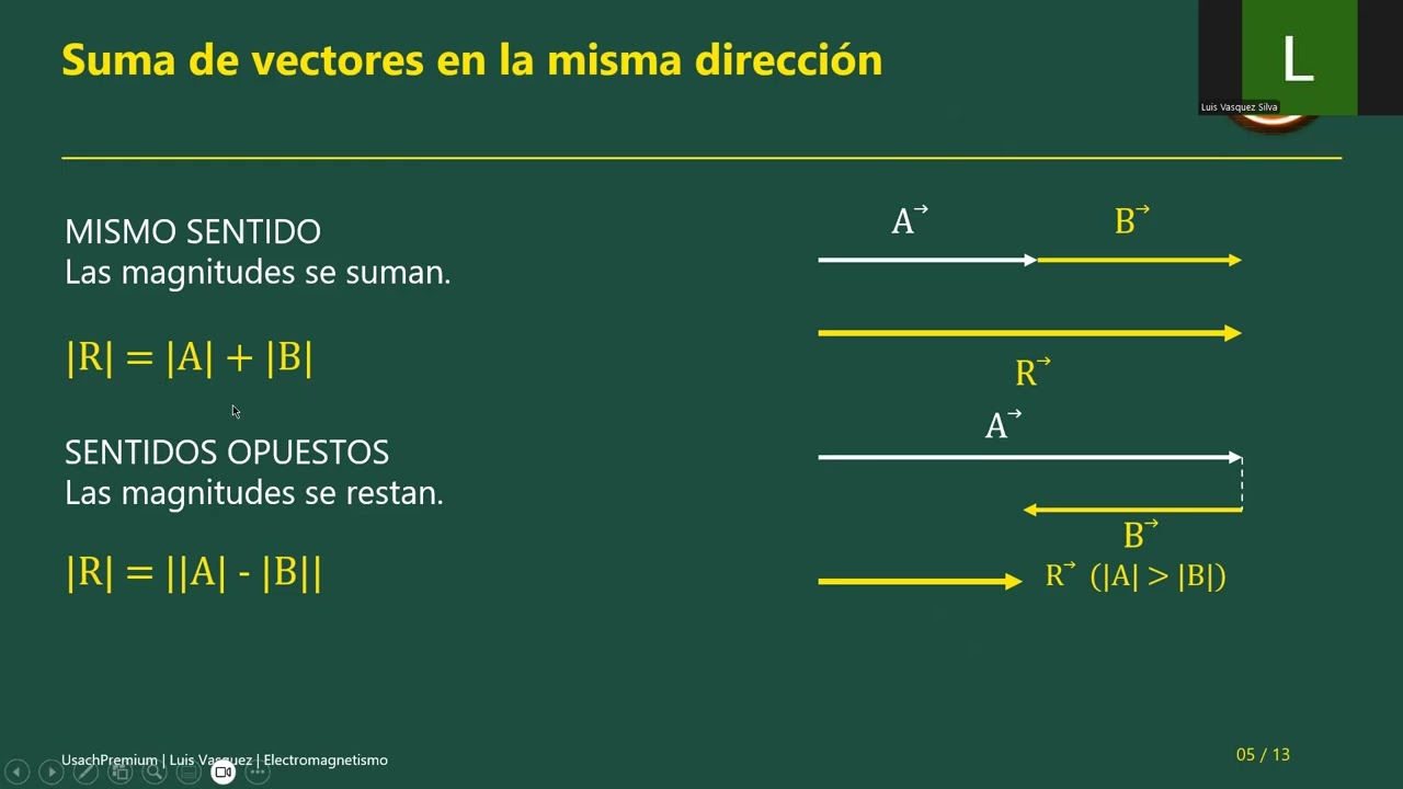 Electromagnetismo - Cápsula 0: Vectores [Luis Vasquez]