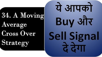 34. Moving Average Cross Over Strategy | By Abhijit Zingade