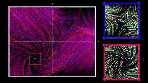 AppDynSys : 2D Flows : Linearization
