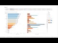 Leauge of Legends 2022 Lec Spring Playoff Stat sheet Tableau visualization