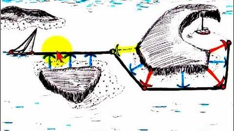 How to Use Radar for Sailing Navigation
