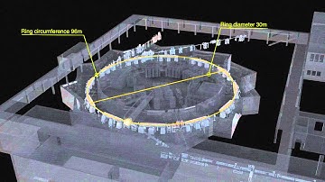 Synchrotron SOLARIS - what is that?